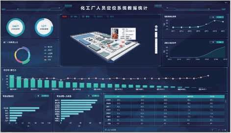 辰麒化工人员安全定位管理系统方案