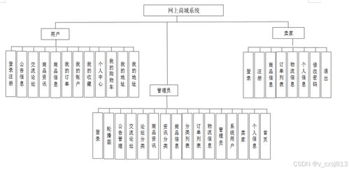 springboot网上商城系统 计算机毕业设计源码08789